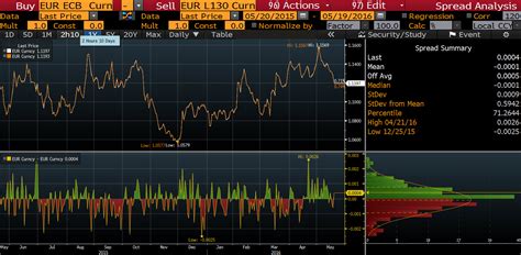 bloomberg daily fx rates.